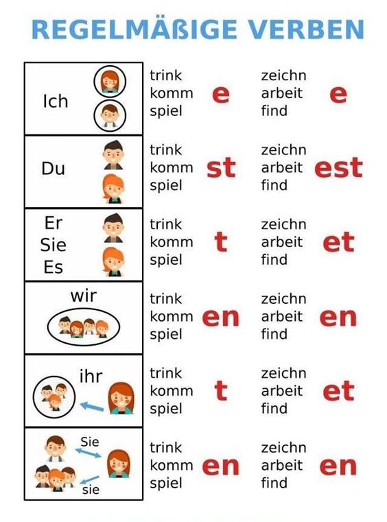 Regelmäßige Vs Unregelmäßige Verben - German vibes Blog ( Deutsch ...
