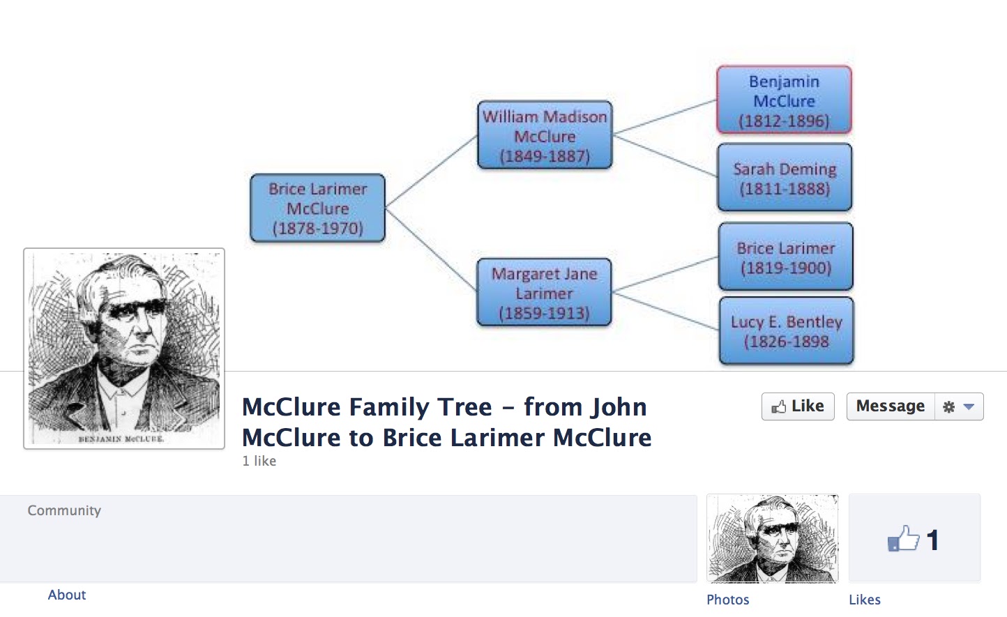 Mcclure Family Tree