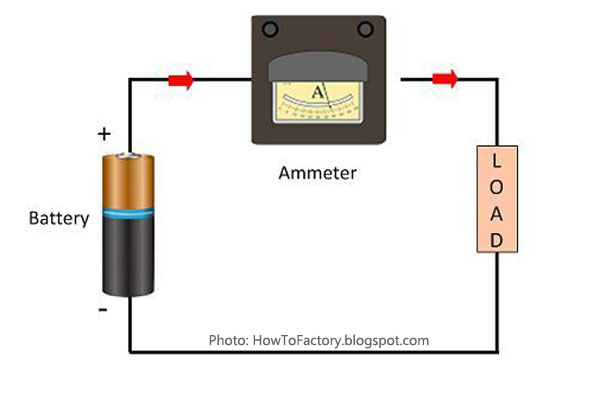 What is Ammeter and How Ammeter works? - Free Electrical Software and