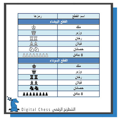عدد قطع الشطرنج 16 قطعة للاعب الأبيض و 16 قطعة للاعب الأسود