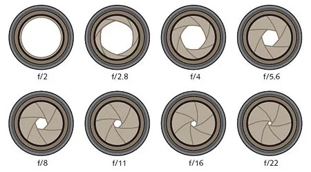 La-Apertura-de-Diafragma-y-la-Profundidad-de-Campo