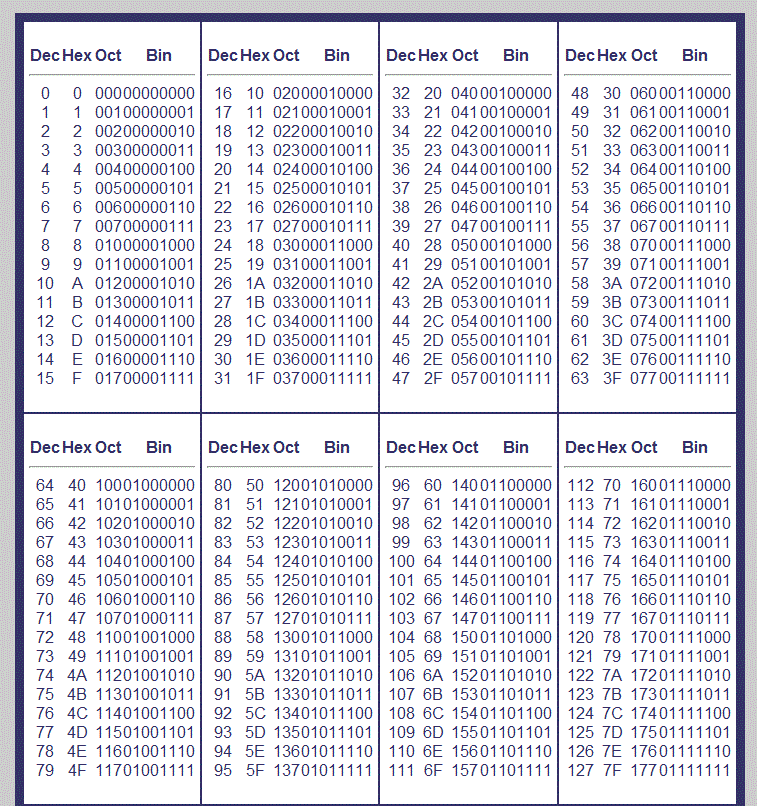 binary-number-binary-numbers-binary-number-system-binary-number-converter-negative-binary
