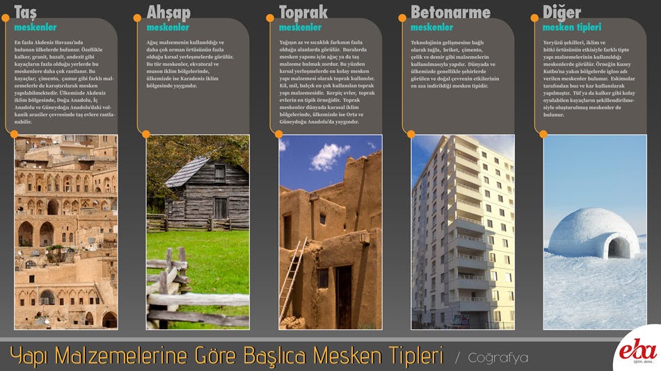 Bina ve Yapı Çeşitleri