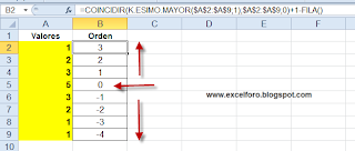 La función FILA de Excel en una ordenación.