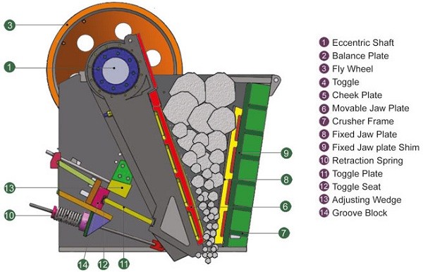 Mechanical Engineering: Construction of Crusher