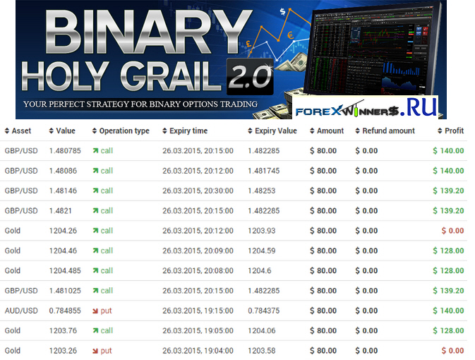 Binary option holy grail