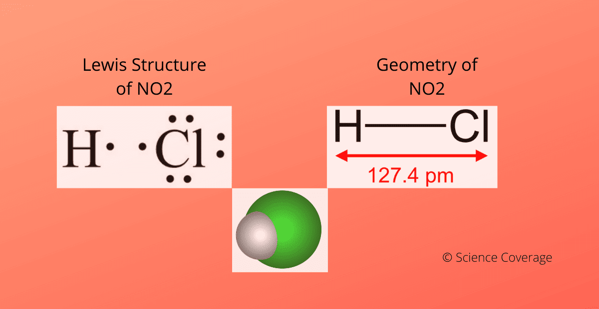 is HCl polar or nonpolar? and geometry and lewis structure of HCl.