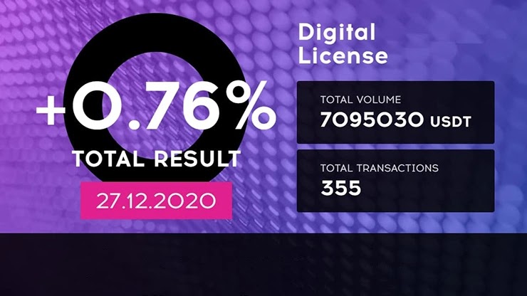 Ежедневный отчет от проекта QubitTech Ежедневный отчет от QubitTech