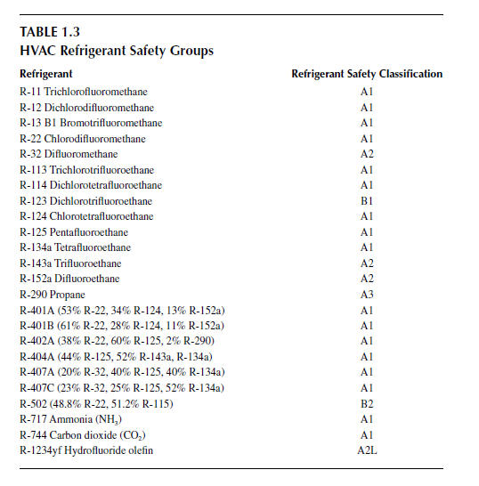 Section A Water Chillers Fundamentals Application, and Operation PART