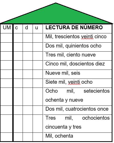 Matemáticas : Descomposición de números
