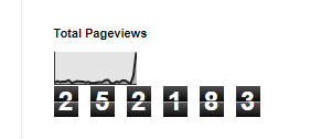 Pageviews all time history