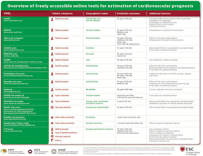 blog, ameliacarro,cardiologoasturias,cardiologooviedo,cardiologogijon,cardiologiadeportiva,clinicaasturias,prevencioncardiovascular,rehabilitacioncardiaca,CNIC,Uprevent,SCORE,europrevent,infartodemiocardio,estilodevida,lifestyle,medicinapersonalizada,precisionmedicine,deepmedicine