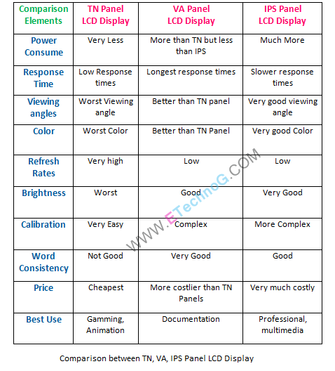 difference between ips and lcd display pricelist