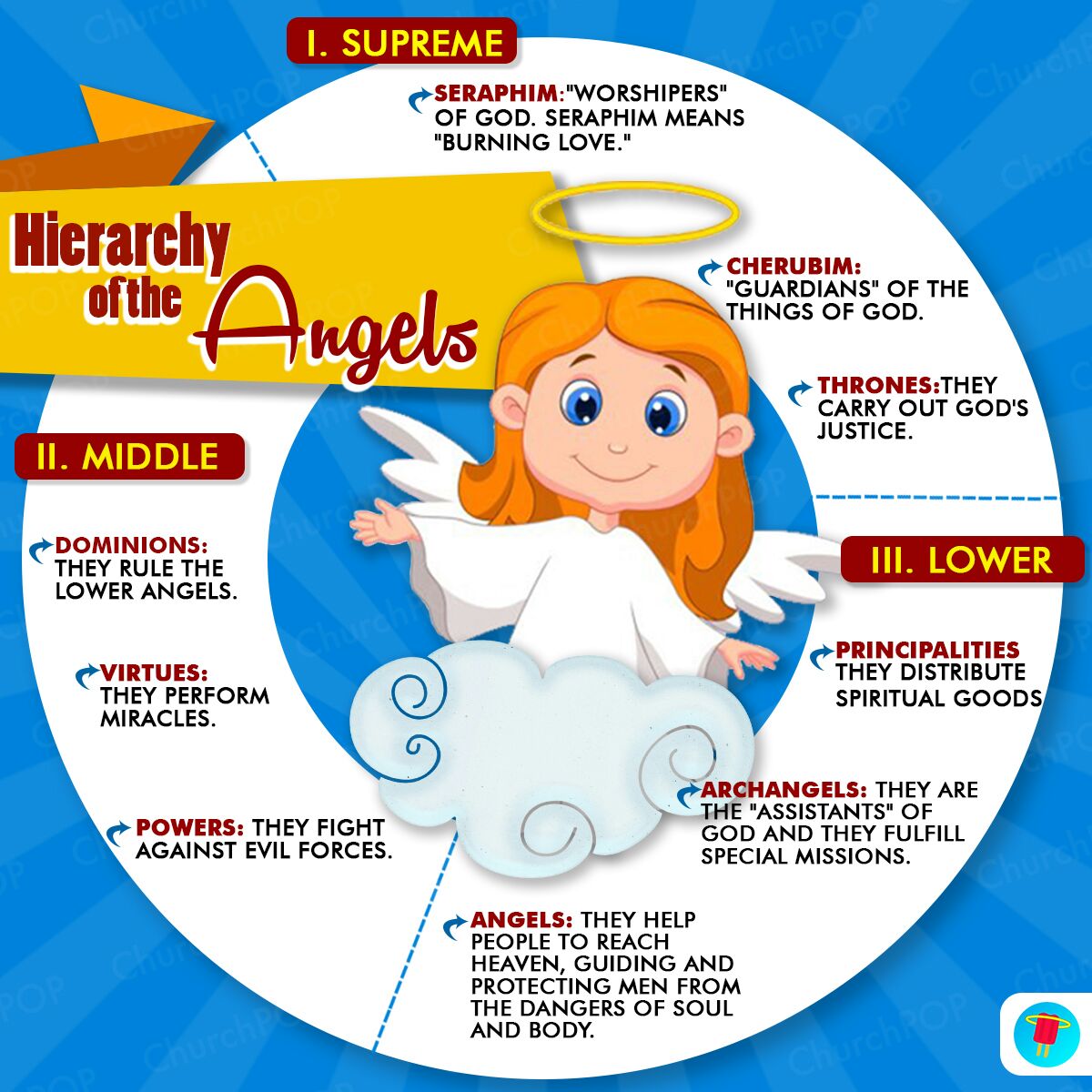 Collecting My Thoughts Hierarchy of Angels