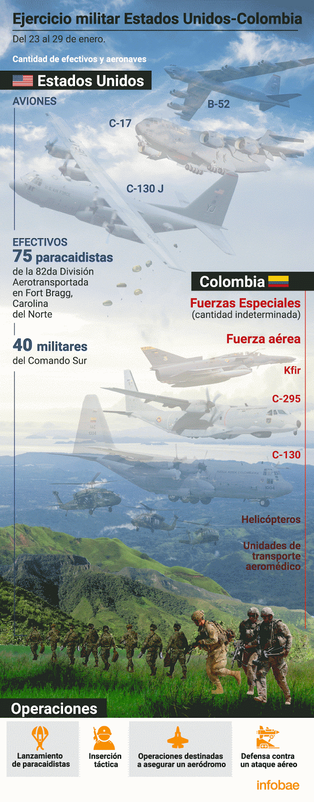 Desarrollo y Defensa: Cómo serán los ejercicios militares que llevarán