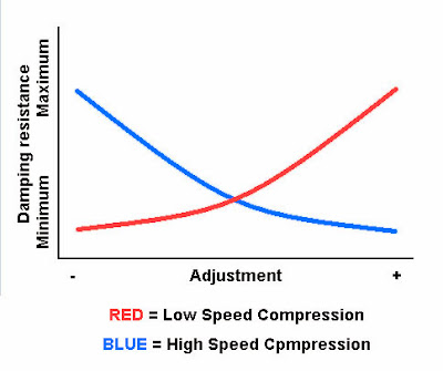 rc3+damping+curves.jpg