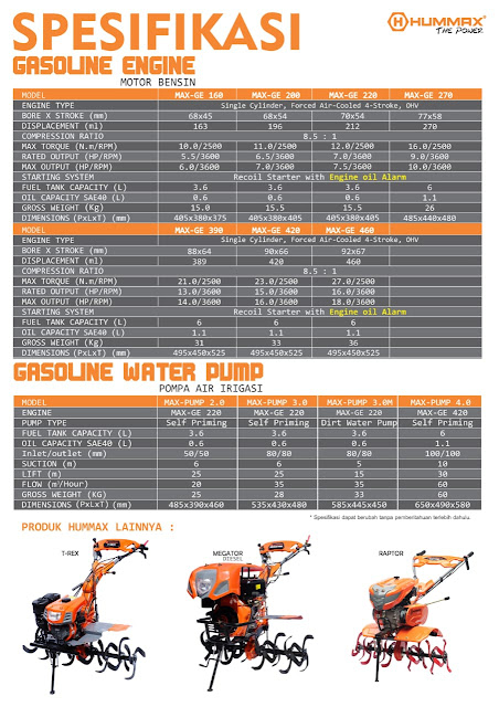 Review Alat Pertanian Cultivator Hummax Raptor Review Alat Pertanian Cultivator Hummax Raptor
