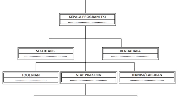 Uraian Tugas Struktur Organisasi Jurusan Tkj Smk Wasito Info