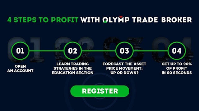 How to open an account in Olymp Trade How to open an account OlympTrade