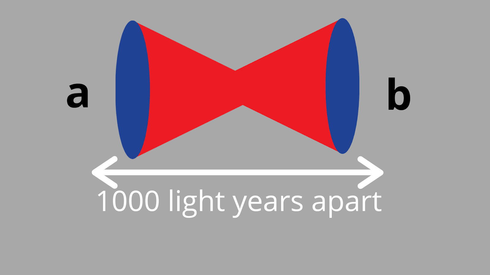 what are wormholes and short explanation)