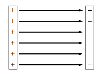 وفرق 0.04m ماهي بين شدة الجهد 18v الكهربائي لوحين المجال بينهما هي اللوحين بين متوازيين المسافة محزوز حيود