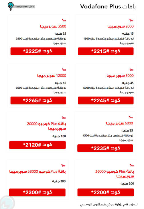Vodafone փաթեթի նորացման կոդը առանց մնացորդի
