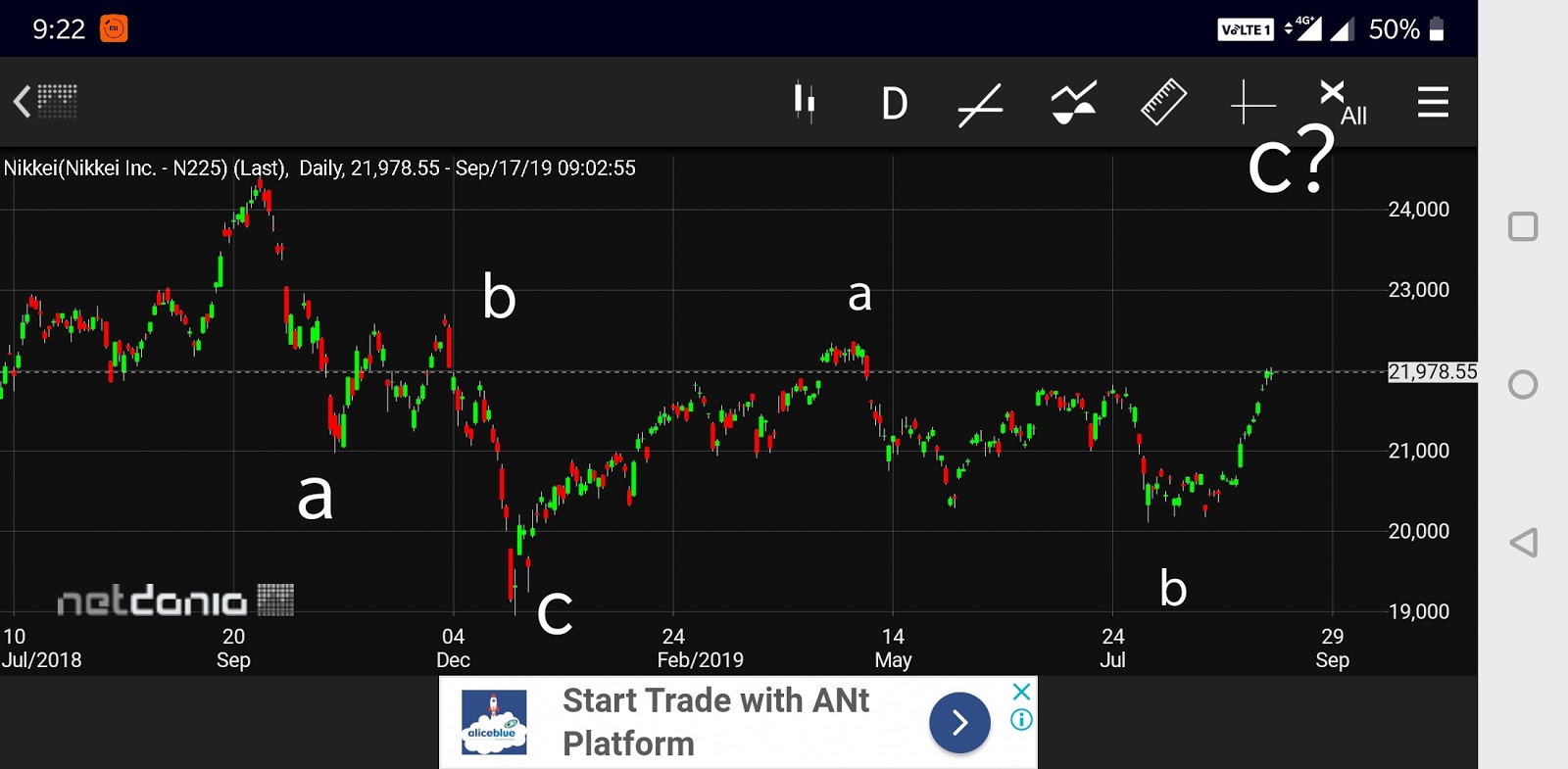 Japan Nikkei Index Chart