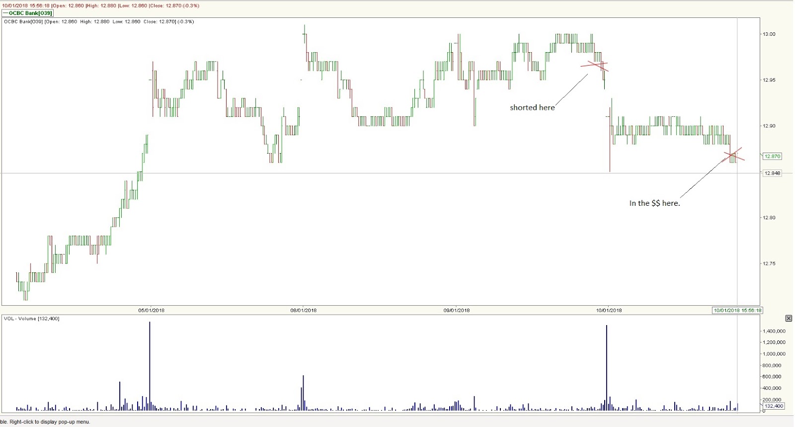 Stock Market BestKept Secrets OCBC Shorted 40 Lots