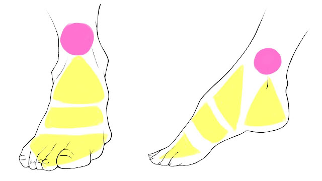 A basic way to draw feet