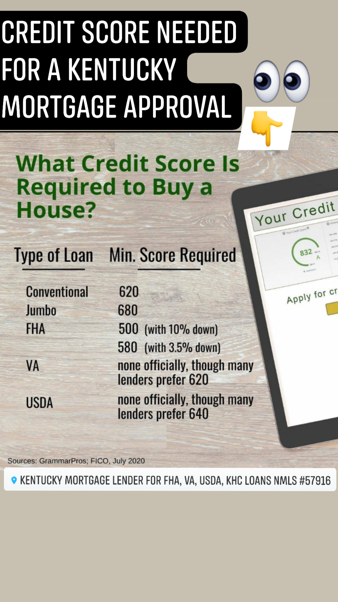 Credit Scores Required For A Kentucky Mortgage Loan Approval in 2021   What kind of credit score do I need to qualify for different first time home buyer loans in Kentucky?