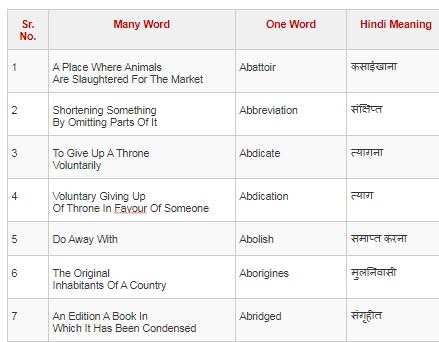 One Word Substitution List