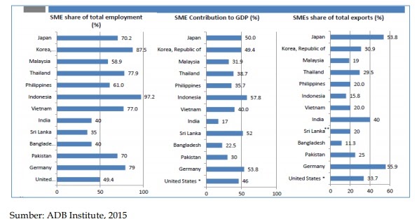 Makalah Kontribusi Umkm Terhadap Kesempatan Kerja Secara Nasional Dan Pdb Mie Mande