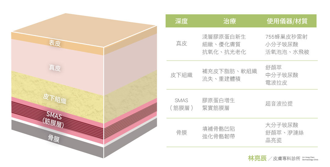 06-玻尿酸臉腫不自然sculptra舒顏萃液態拉皮童顏針價格效果按摩新竹聚左旋乳酸洢蓮絲ELLANSE新竹林亮辰醫師新竹皮膚科1