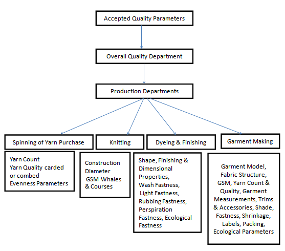 Yaa Quality Control System for the Apparel Industry (Domestic / Export) QUALITY CONTROL SYSTEM FOR THE APPAREL INDUSTRY Yaa Quality Control System for the Apparel Industry (Domestic / Export)