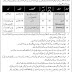 Jobs in Armed Forces Inspectorate of Medical Store Lahore Cantt 2020