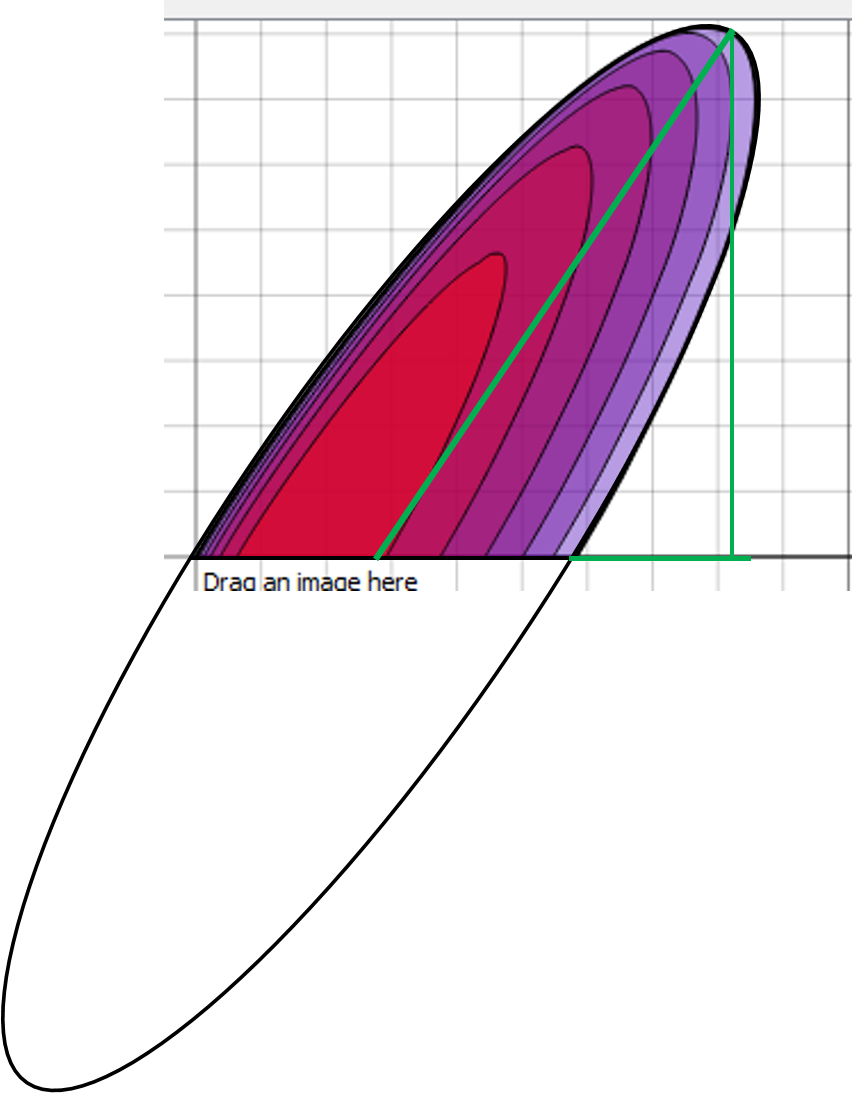 EllipseBased Surfboard Design EllipseBased Surfboard Fin