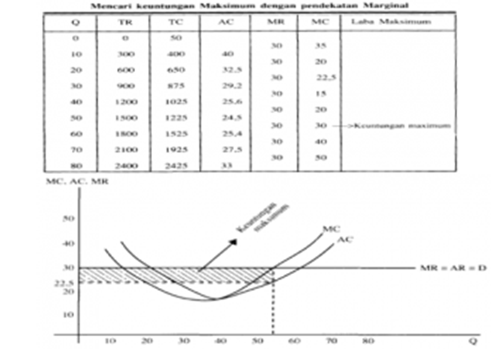 NAMA KU AGUS SUHENDI Teori Produksi ( 7 )