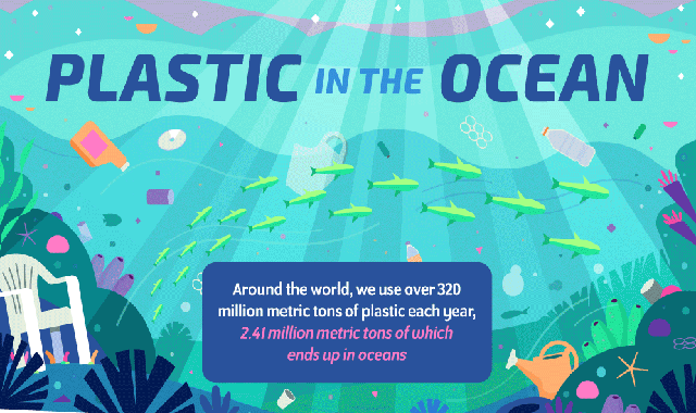 Plastic In The Ocean #infographic 