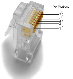 Como Armar Redes LAN: 7. Cables UTP 5e y Conectores RJ45
