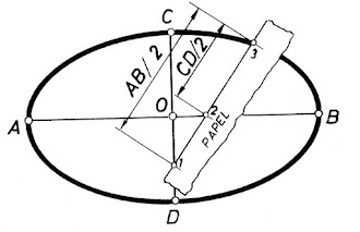 Curvas: Elipses, Óvalos, Espirales.