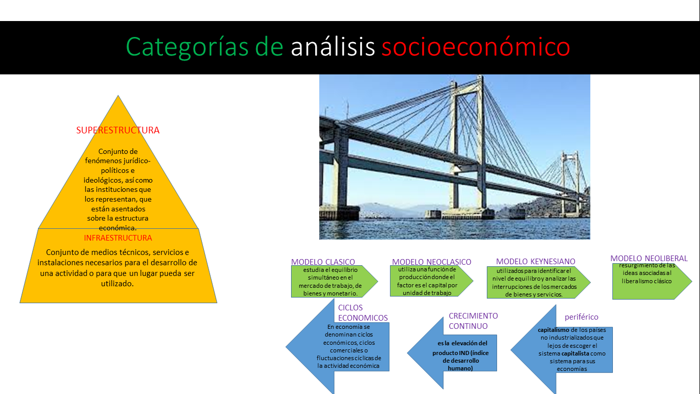 Estructura socioeconómica de México Infografia Juan