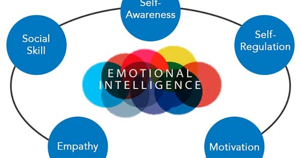 Pengertian Kecerdasan Emosional Menurut Goleman - SD Potoan Laok 1