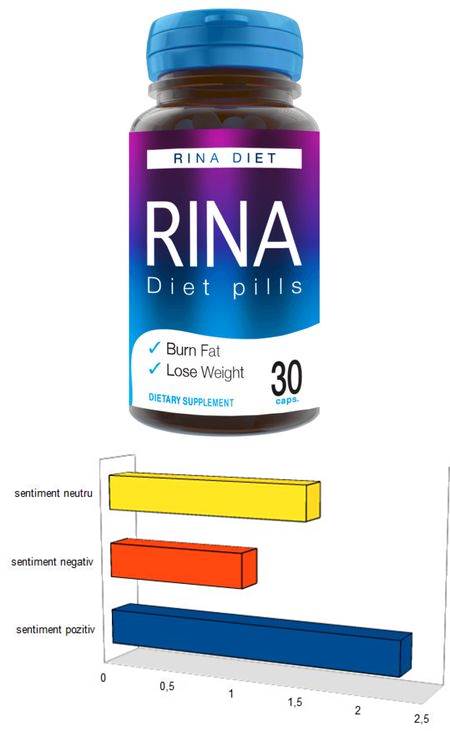 90 de zile cu Dieta Rina