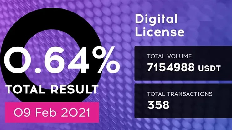 Ежедневный отчет от проекта QubitTech Ежедневный отчет от QubitTech