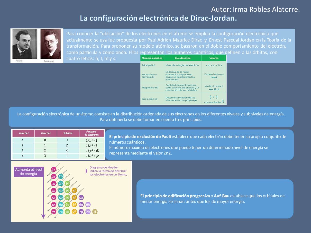 Proyecto Integrador El Plato Del Buen Comer Modulo 14