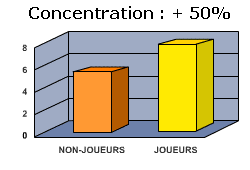 Jouer aux échecs est excellent pour la concentration © Chess & Strategy