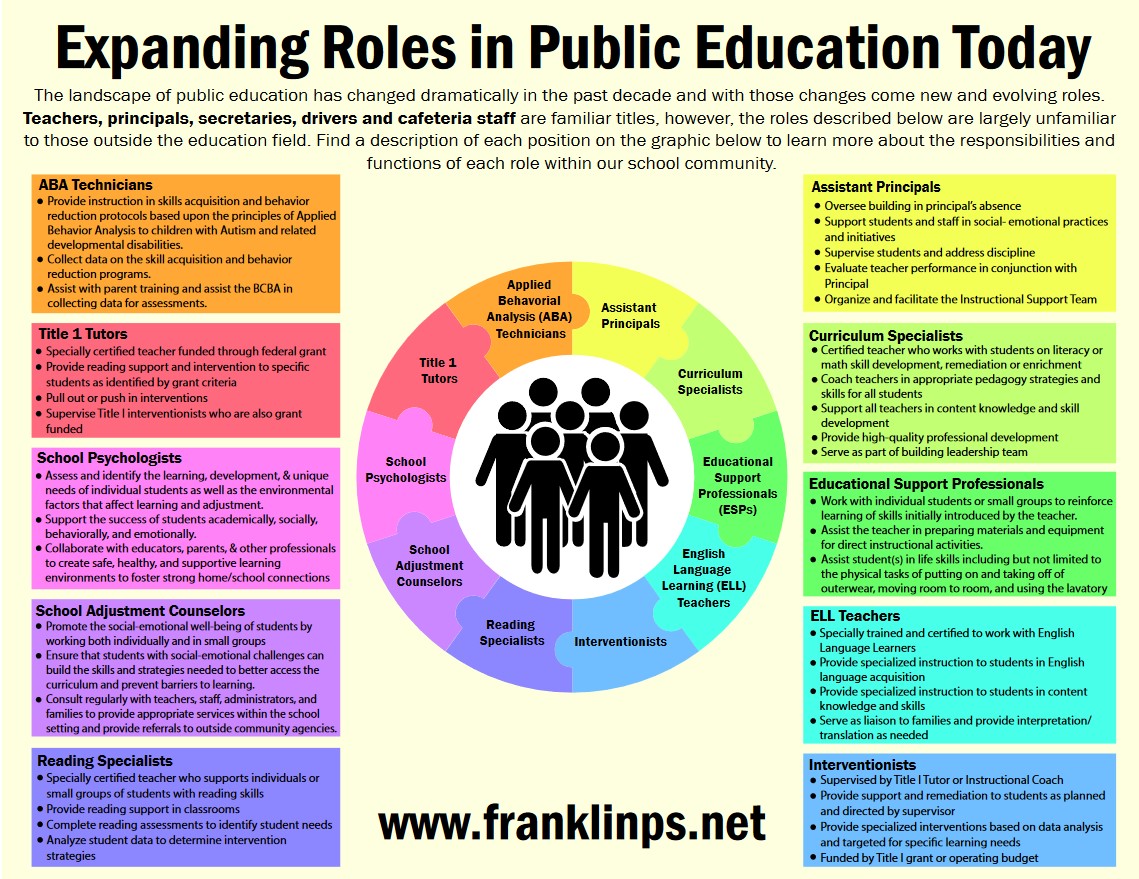 Franklin Matters: FM #277 School Committee - Community Relations ...
