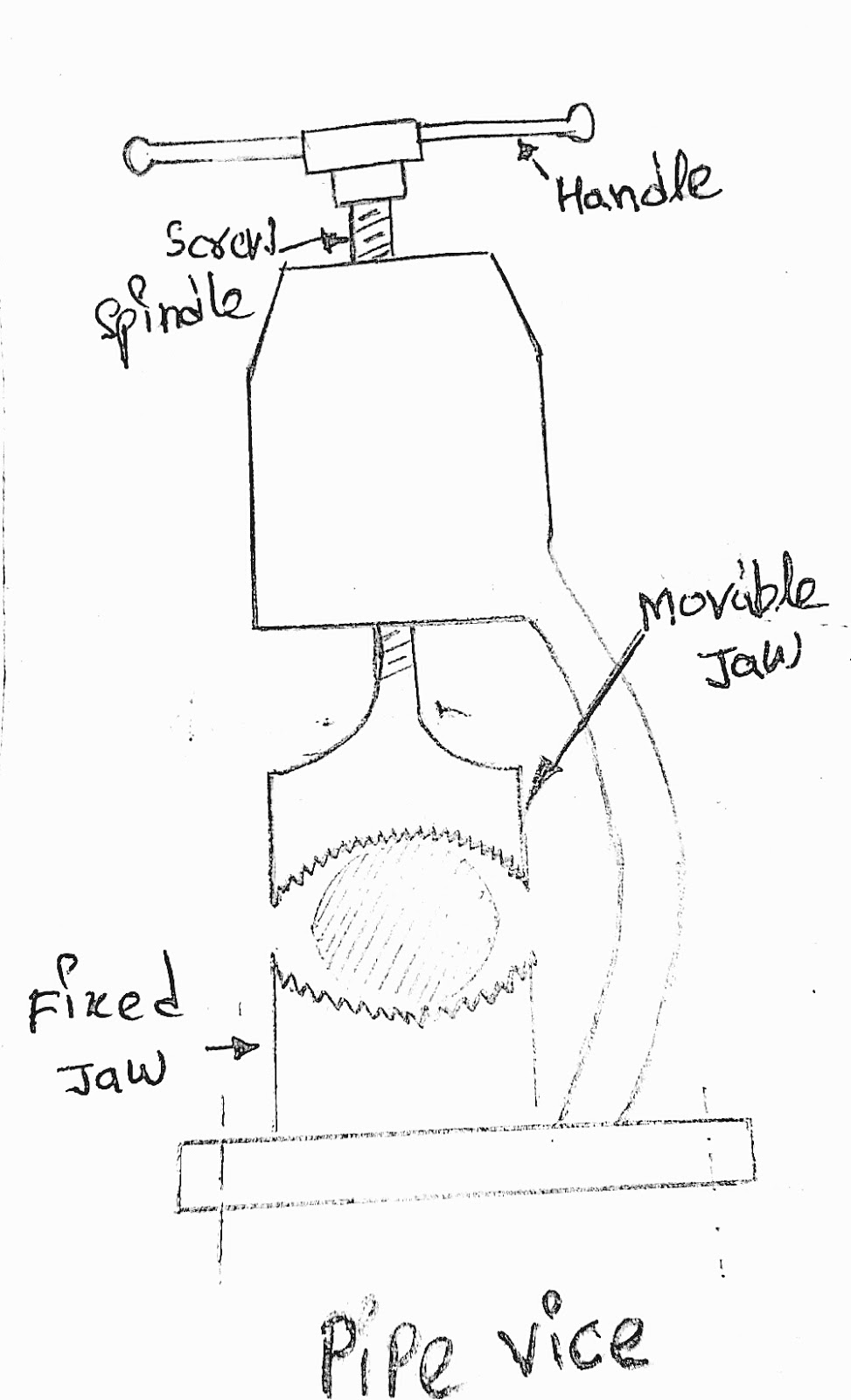 HAND VICE, PIPE VICE, PIN VICE AND TOOL'S MARKER'S VICE