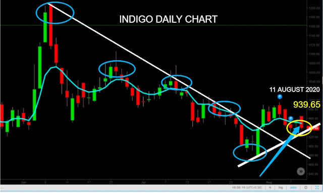 INDIGO, www.finvestonline.com INDIGO, www.finvestonline.com