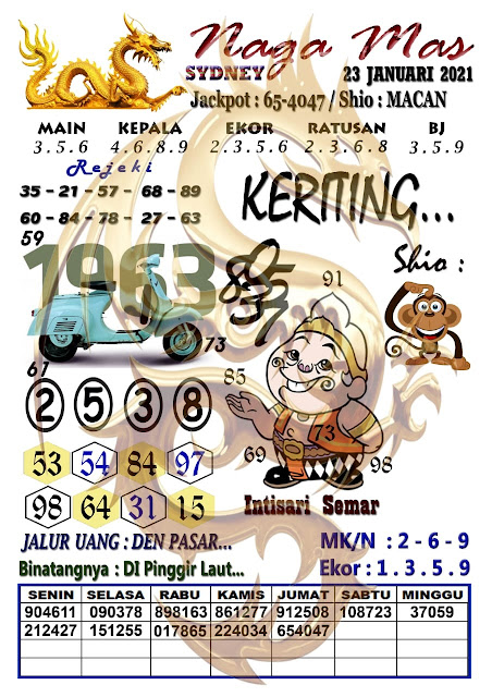 Forum Kode Syair Sydney 23 Januari 2021 Syair Togel